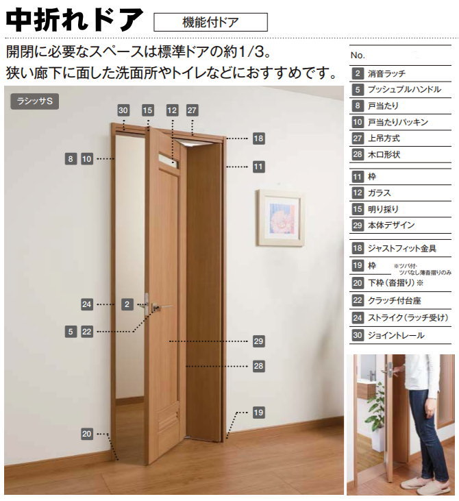 通常ドアの1&frasl;3のスペースで開閉！ 中折れドア。 \u2013 ちいさな ちいさな