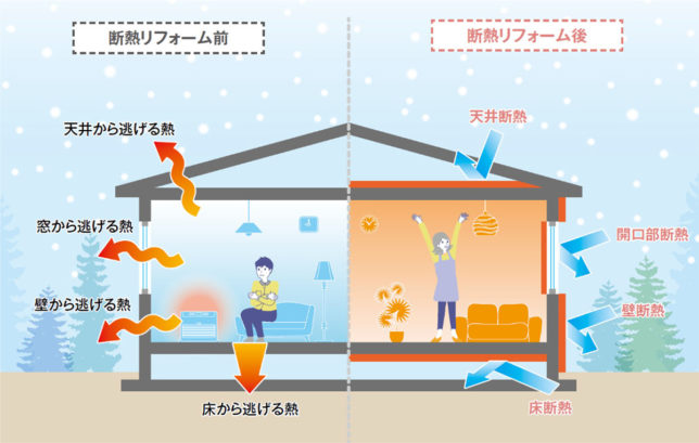 断熱リフォーム